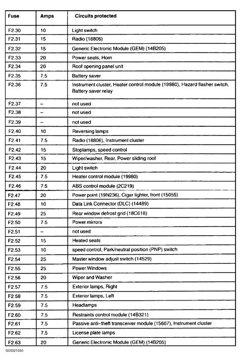 2009 ford.focus.power distribution.box|2009 Ford Focus fuse chart.